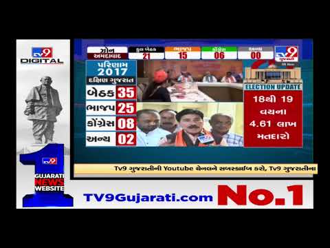 BJP leader Rajubhai Dhruv counts the development works of the government |Rajkot  |TV9GujaratiNews