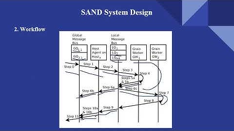 Cloud paper presentation Video(PSID:1900778)