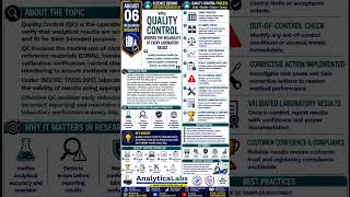 Quality Control Explained | Ensuring Accurate, Reliable & ISO/IEC 17025 Laboratory Results