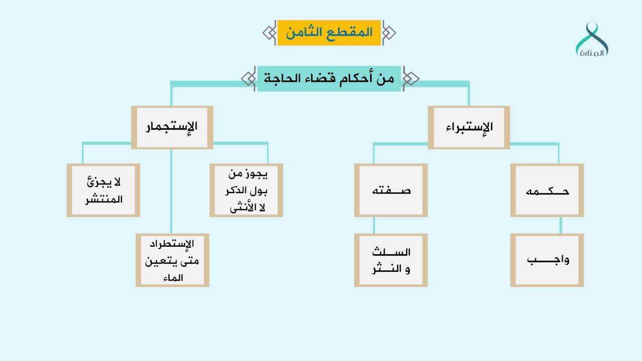 08 من احكام قضاء الحاجة/شرح متن ابن عاشر