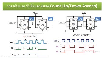 วงจรนับ(3/7) up_down counter Asynch วงจรนับขึ้นนับลงแบบไม่เข้าจังหวะและตัวอย่างใช้งาน