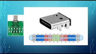 TYPE C PIN: LINES AND FUNCTIONS TYPE C PIN: LINES AND FUNCTIONS
