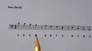 Piano Teaching   Lesson 4 Ledger Line & Measure