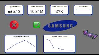 Power BI Dashboard Tutorial | Samsung Data Analysis | Real-World Project 2026