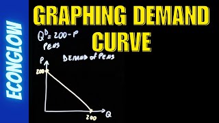 How to graph a demand curve from a demand function | EconGlow