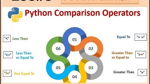 Python Comparison Operators | Python Tutorial