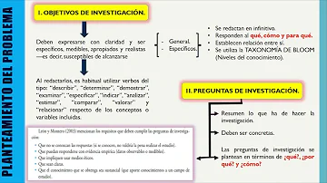 ¿Cuáles son los 5 elementos del planteamiento de un problema?