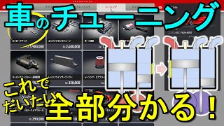 [GT7] A Must-See for Beginners! Car Tuning: Things You're Too Embarrassed to Ask About [VOICEVOX:... screenshot 5