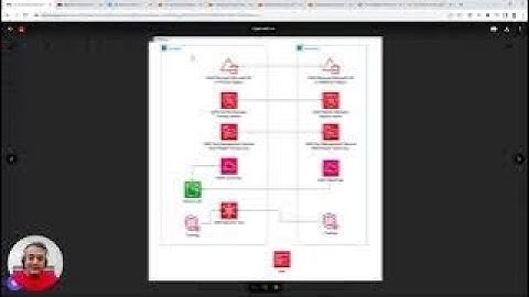 AWS Global Infrastructure: Region, AZ, Edge for HA & DR | AWS Cloud | Part 2 | K21Academy