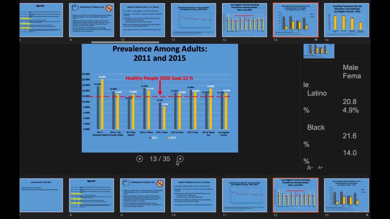 Welcome and Health Agency Efforts for Smoking Cessation