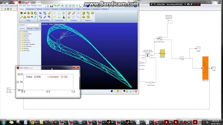 Electro-Hydrostatic Actuation System for Flight Control Application - Dynamic Model Simulation