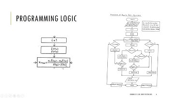 2c Part 2 Roots of Equation by Regula Falsi in VBA