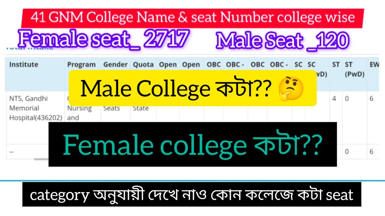 Total GNM College in West Bengal 2024 | Category wise seat | Gnm Male college | Gnm female college|