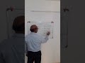 ORDER & MOLECULARITY OF A CHEMICAL REACTION II CHEMICAL KINETICS II CLASS 12 CHEMISTRY #shorts