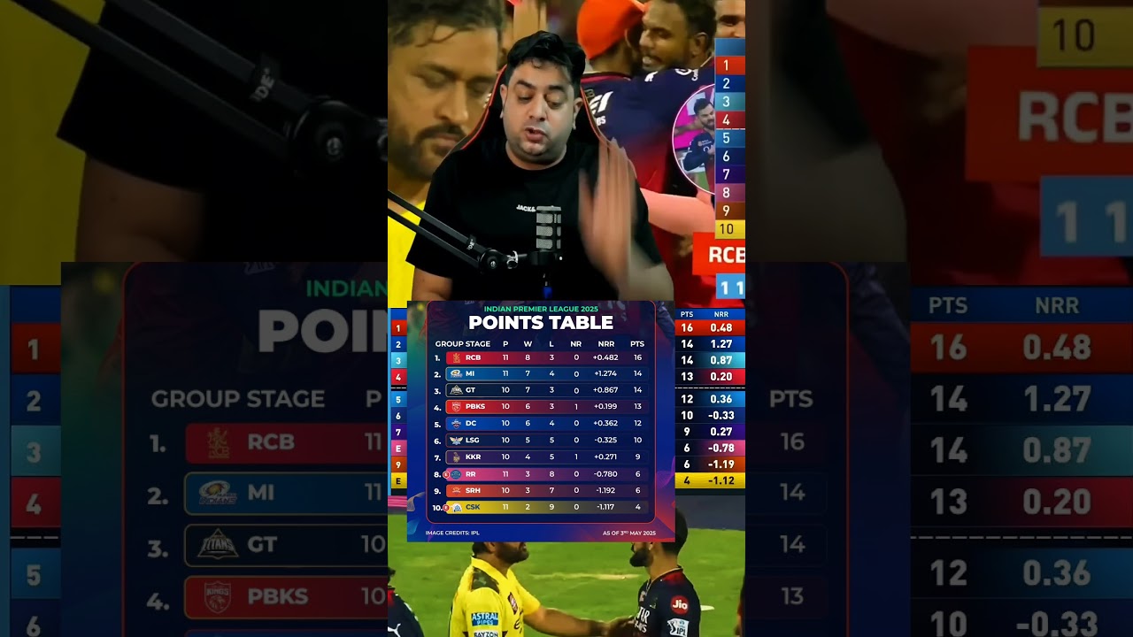 IPL point table after RCB won by 2 run and top 