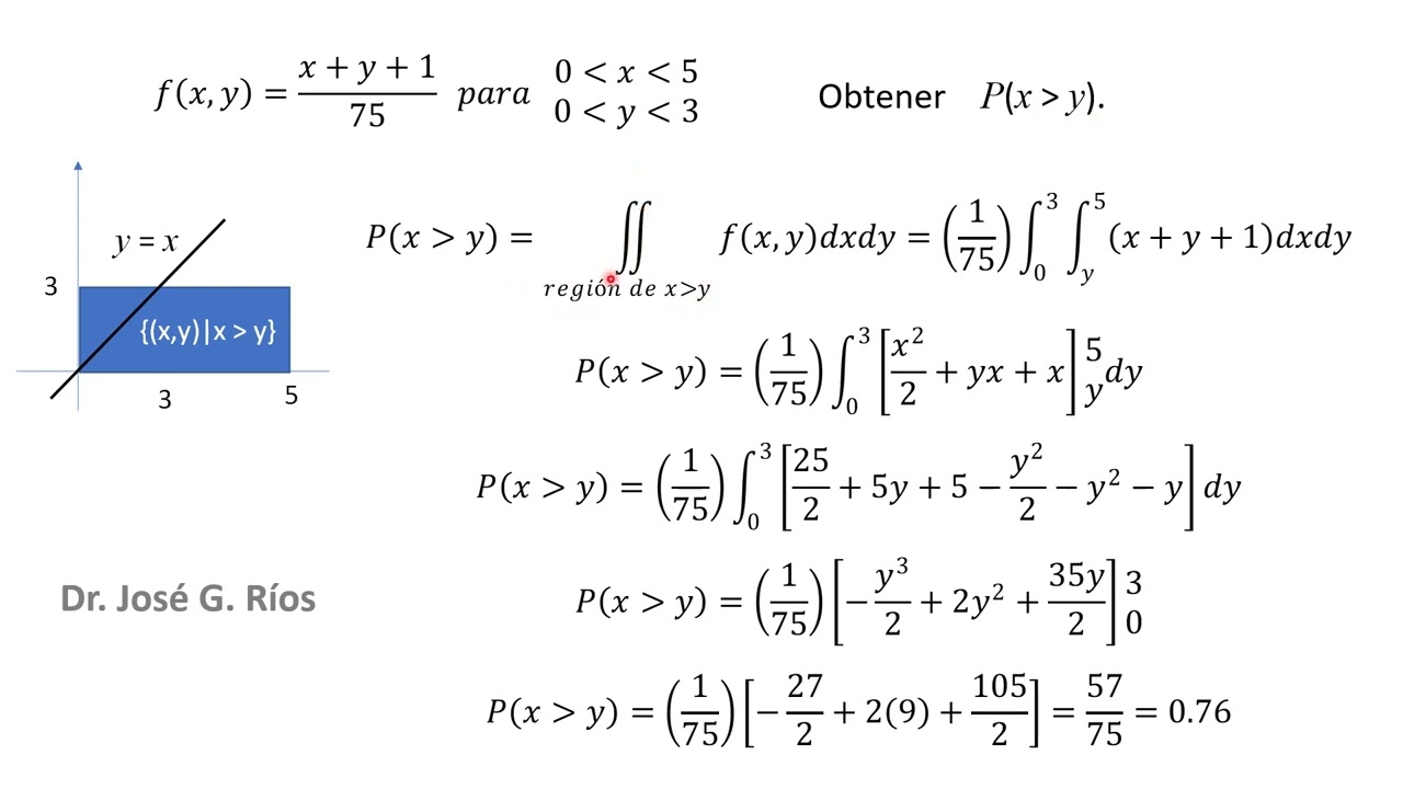 Distribución Bivariada Continua