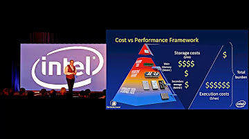 FMS 2019 Keynote 6 Intel — Breakthrough Data-Centric Computing  with a New Memory Tier