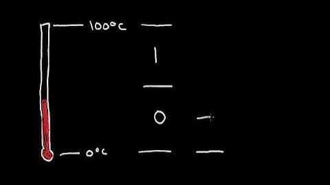 What is Analog and Digital? (Part1)