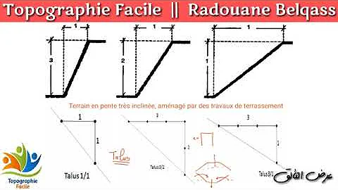 Comment terrasser un talus ?