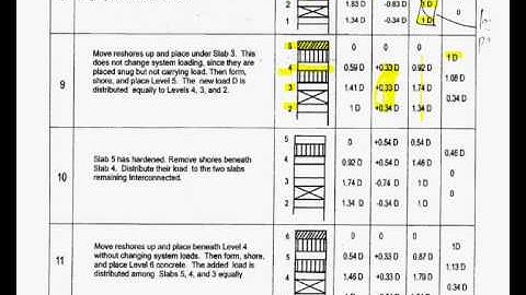 No Live Load for Shoring and Reshoring_Part2.wmv