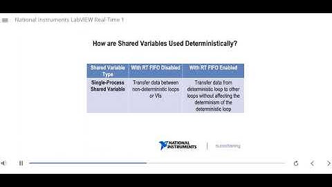 LabVIEW Real time 1 part 11 | Inter process communication | RT VI | shared Variables | RT FIFO