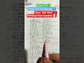 Class 12th Hindi 📚 Bihar Board Exam 2026 | Objective Question 📝#shortvideo #ytshorts #biharboard