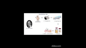 Rapid sequence intubation (RSI)