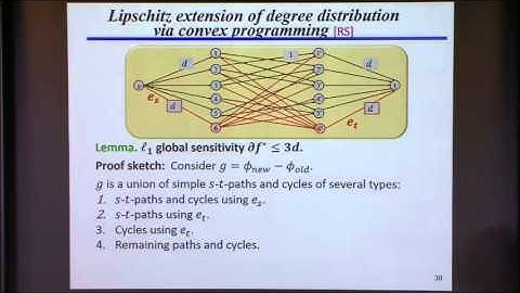 DP for Graphs and Social Networks