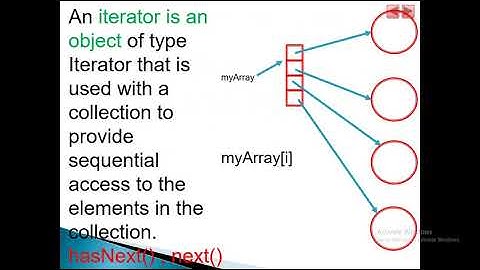 Chapter 16: Java Collections Framework (Part 1)