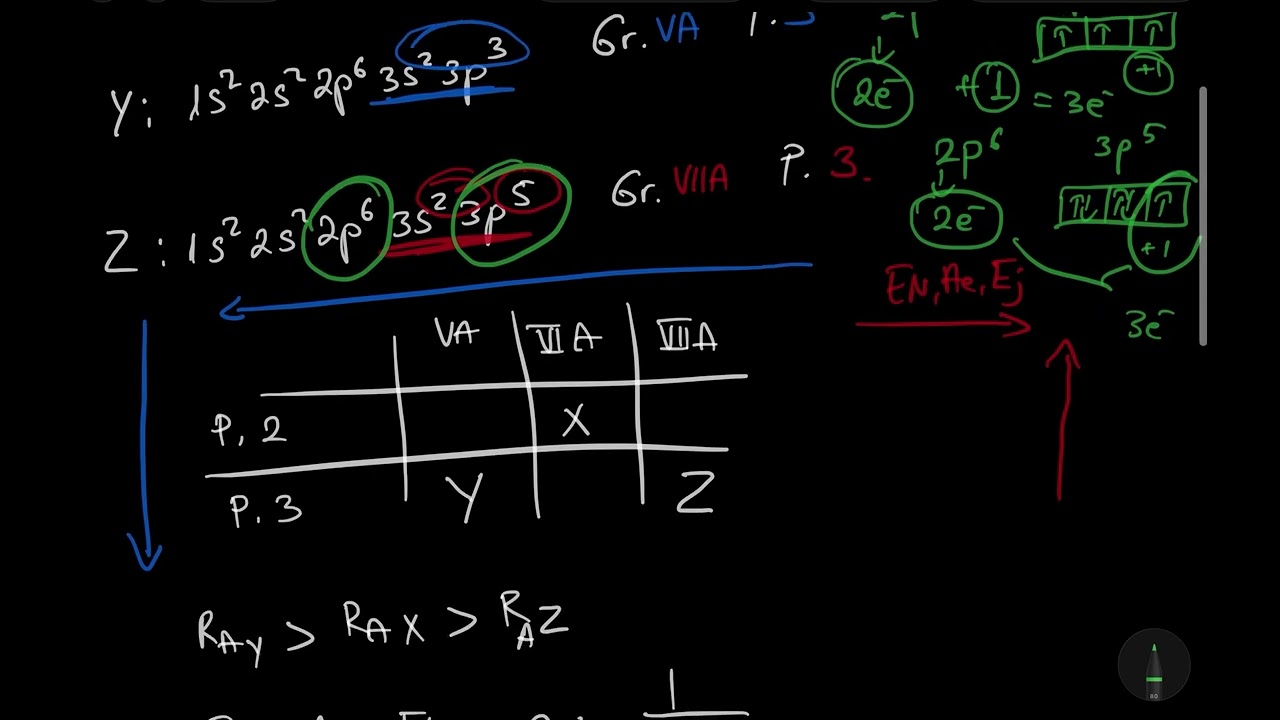 Struktura e atomit dhe vetite periodike. Deget e Mjekesise