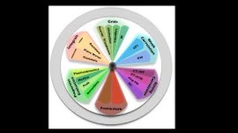 Jiani Fei on Nevanlinna Analytical Continuation