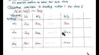Risk Minimization (3/4): Loss matrix & Bayes Risk for optimal action making Bayes Classifier Losses And Risks