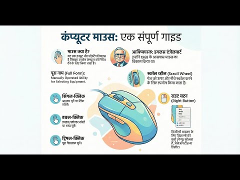 Computer Mouse in Hindi | What is Mouse | Best Educational Videos for ...