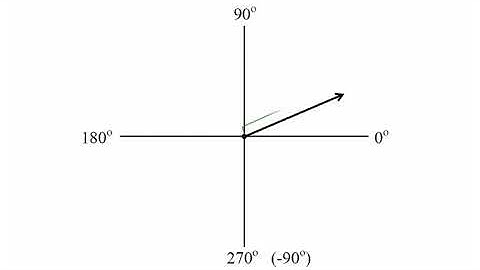 00 Fundamentals of AC Circuit Analysis Course Overview