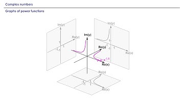 Graphs of power functions