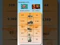 🇧🇩 Bangladesh vs 🇱🇰 Sri Lanka – Power, Economy &amp; Military Comparison 2025 🌏⚔️