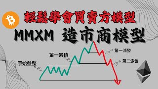 輕鬆學會MMXM 造市商模型【新手必看】#btc #eth#比特幣#乙太坊#smc #訂單流#合約交易 #合約教學#加密貨幣 #聰明錢 #trader #技術分析