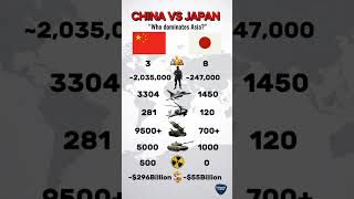 China vs Japan Military Power Comparison 2026 🔥 Who Is Stronger? #militarycomparison #militarypower