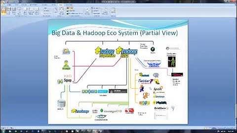 Big DATA Infrastructure Simulation