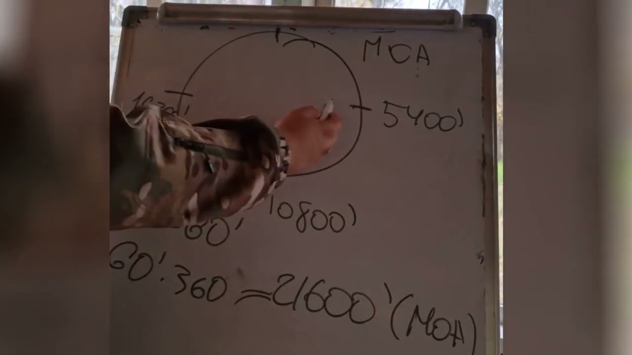 01 Кутові величини