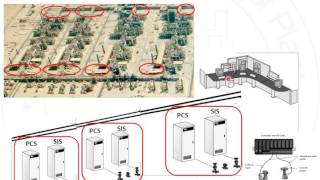 Instrumentation & Automation