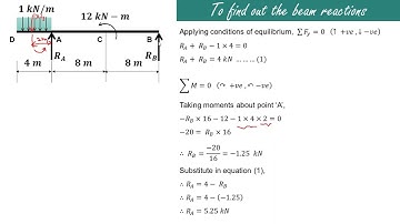 Lecture 27 | Overhanging beam SFD and BMD | How to find point of contra flexure