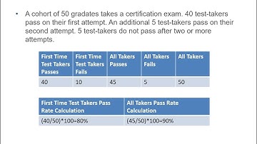 Explanation of the ANCC School Aggregate Data/Pass Rate Reports