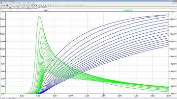 Extracting VT when the channel length changes