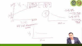 Lec03: Performance Parameters #CH24SP #swayamprabha