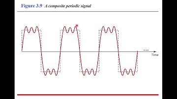 Behroz PhysicalLayer lectur1 1