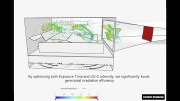 UV Diffusers CFD Analysis - Airflow and UV-C Irradiation