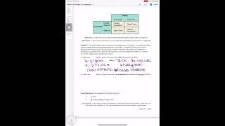 MATH-1410 Notes 10.1 VIDEO