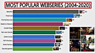 Most Popular Web Series During Lockdown