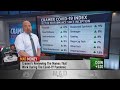 Jim Cramer reassesses his Covid-19 index: Wall Street is 'more confident' about an economic recovery